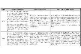 125万借款连本带利全部拿回